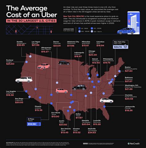 most expensive times to Uber